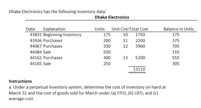  Dhaka Electronics has the following inventory data: Dhaka Electronics Date Explanation