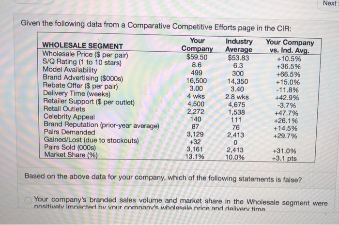  Next Given the following data from a Comparative Competitive Efforts page