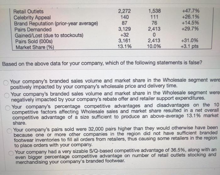 in the CIR: Your Industry Your Company WHOLESALE SEGMENT Company Average vs.