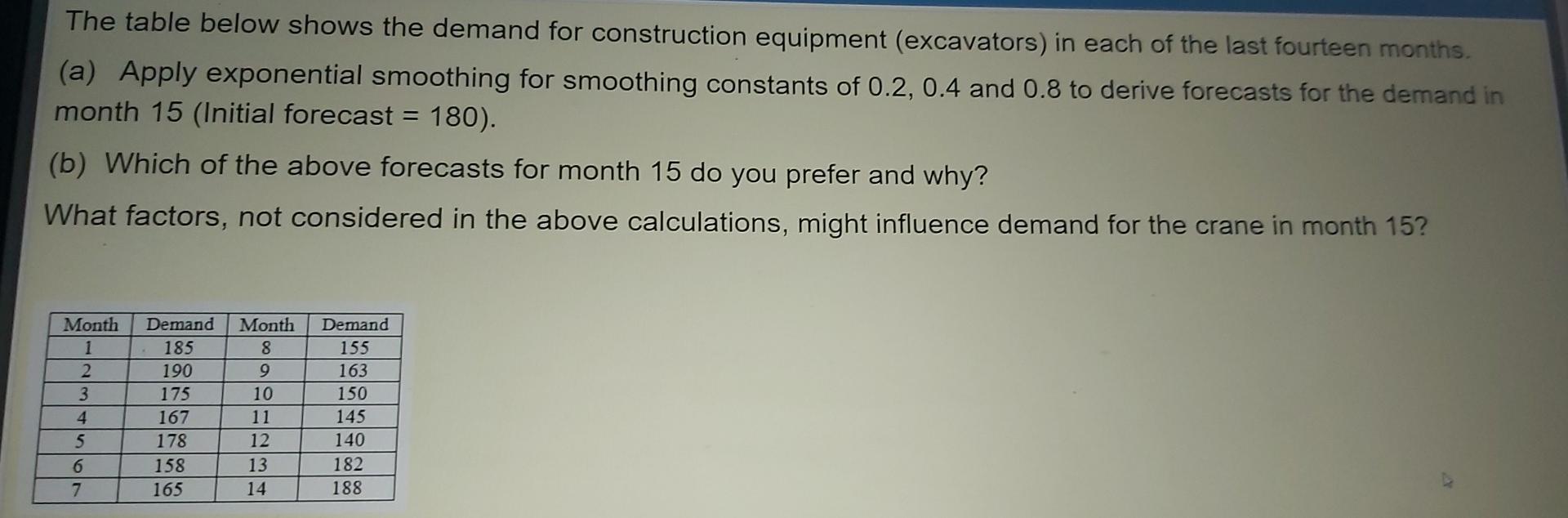  pls sir fast provide the ans The table below shows the