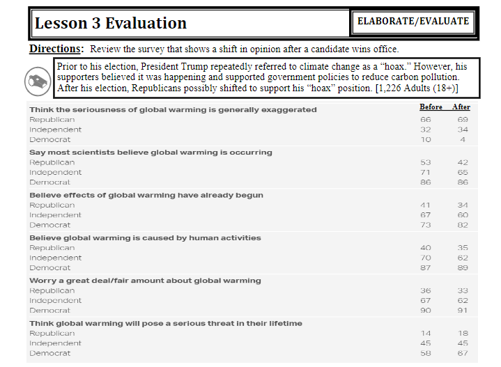 Lesson 3 Evaluation ELABORATE/EVALUATE After Before 66 32 69 34 4