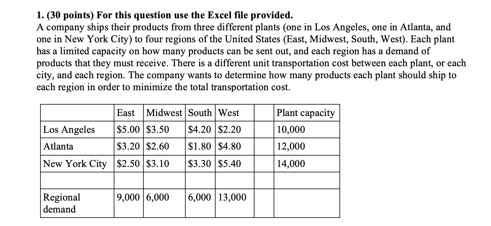  Answers in excel are preferable 1. (30 points) For this question