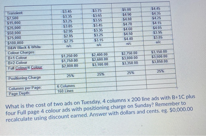 costs for the question below. Rate Mon Tue Wed Thu Fri Sat