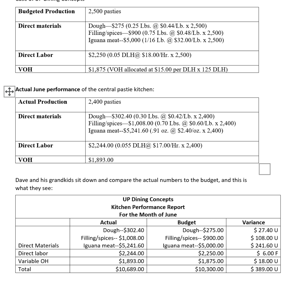  Prepare a more useful variance analysis, and include it with your
