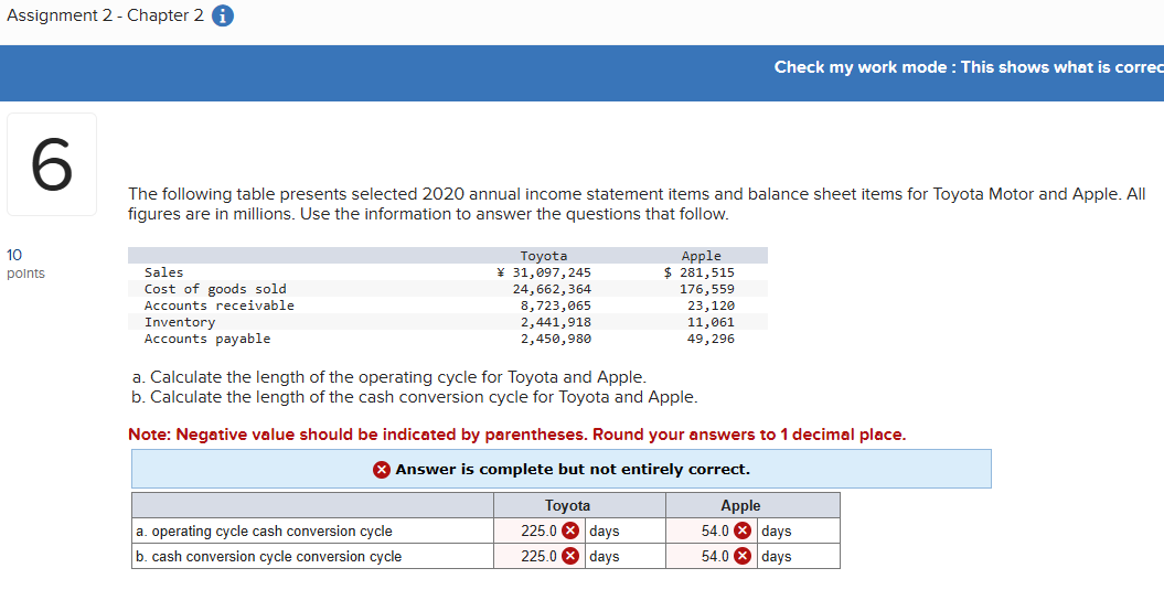  The following table presents selected 2020 annual income statement items and