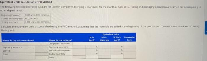Having a hard time figuring out the fifo method. can anyone help