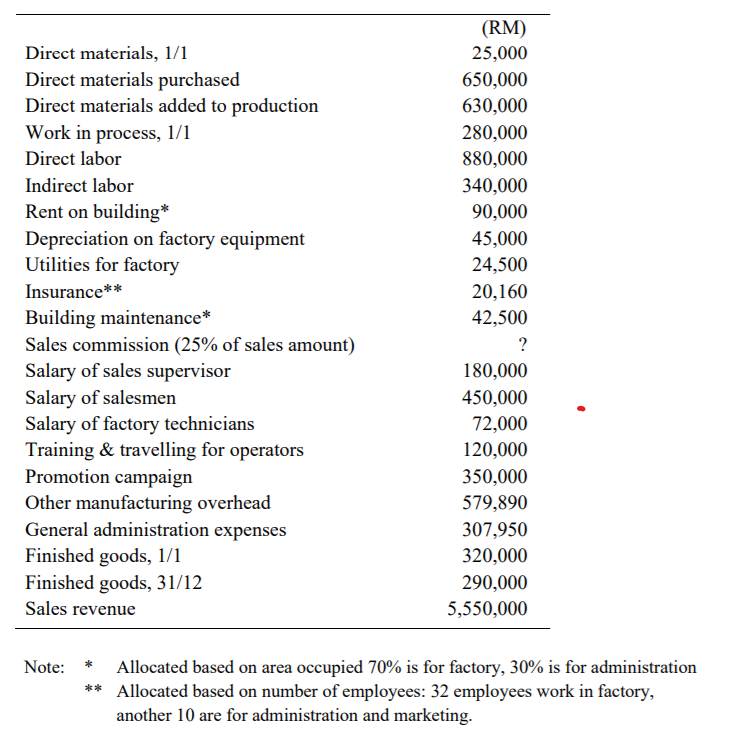 Mr. Danial joined Supersolar Sdn Bhd (SSB) as controller in October 2019.