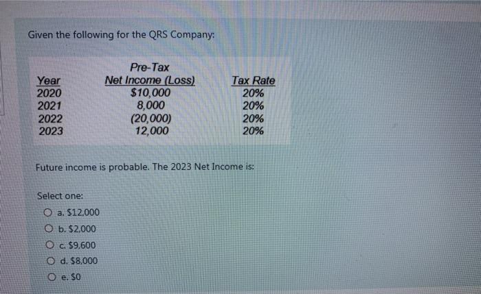 and book value Lease term Asset life Guaranteed salvage value Lessee's estimated