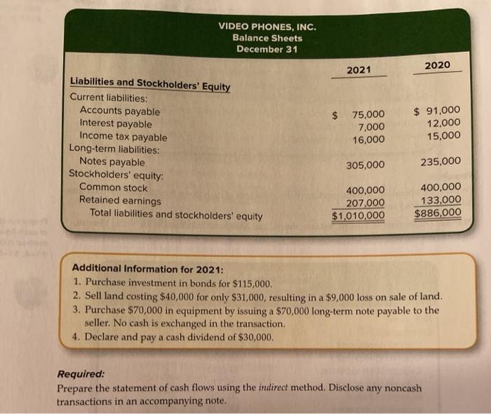 Phones, Inc., are provided. VIDEO PHONES, INC. Income Statement For the year