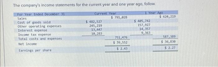 P3 [Alternate Version] [The following information applies to the questions displayed below.)