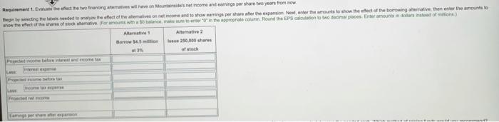  Requirement 1. Evne the effect the two financing wil haven Mountains