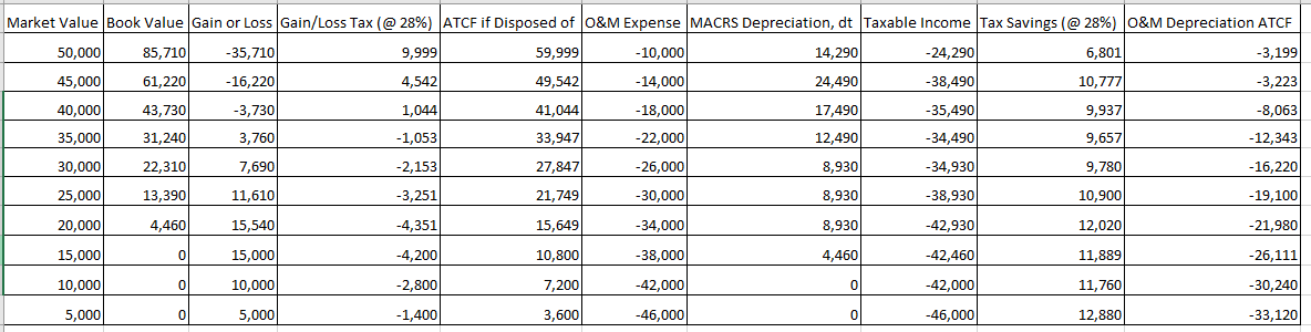 **PLEASE, Show work and formula in excel** Use the model below to