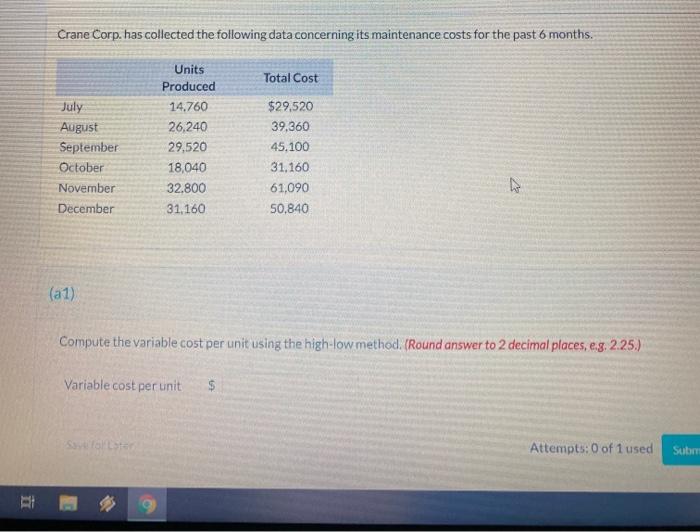  Crane Corp. has collected the following data concerning its maintenance costs