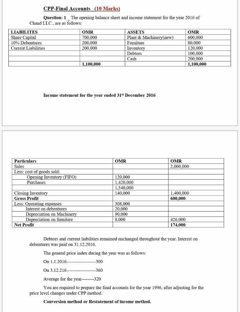  1996 year taken as base index rate 100 CPP-Final Accounts (10