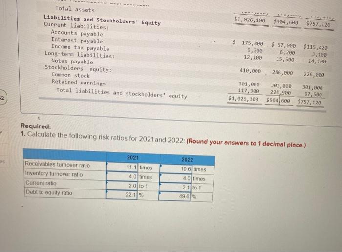 31 2022 2021 Net Sales $3,515,000 $3,041,000 Cost of goods sold 2,481,