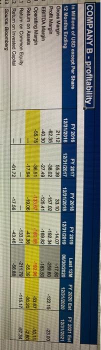 are they, what they mean what are they telling you? Compare it