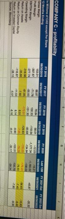 to the benchmark companies ( Company B & C ). Please provide