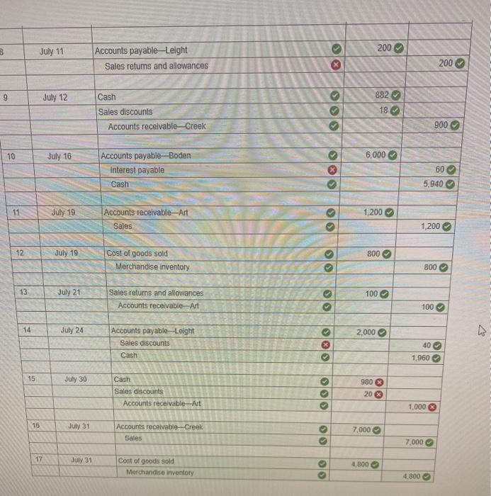 which uses the perpetual inventory system and the gross method. Hint it
