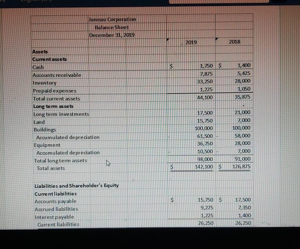 method. Search Courses odle English (en) Question 3. (25 marks) Juneau Corporation
