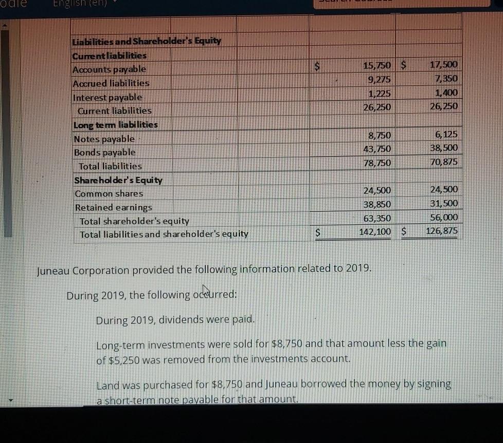 Income Statement Year Ended December 31, 2019 $ Sales Cost of Goods