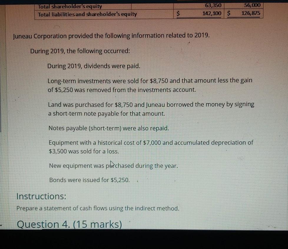 Sold Gross profit Operating expenses Depreciation expense Income from operations Other revenues