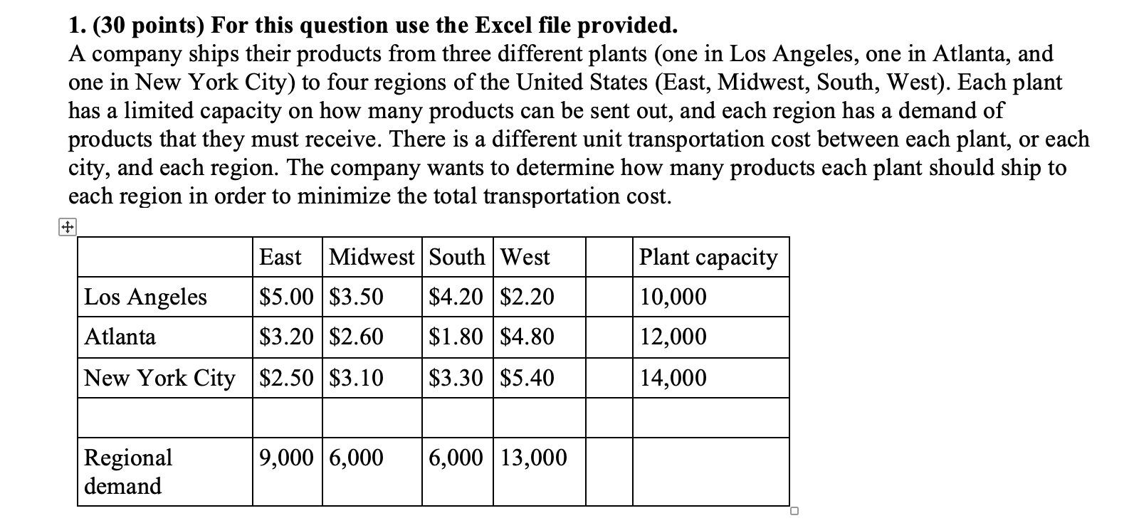  Preferable to use excel to solve problems 1. (30 points) For