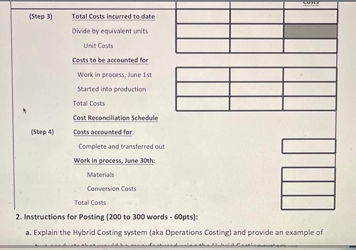 uses the Process Cost System and the Average Costing Method. Materials and
