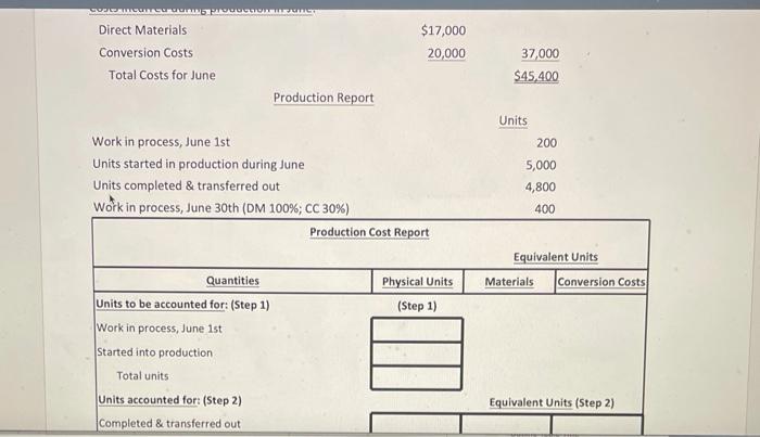 Conversion costs are added evenly throughout the process. The following production data
