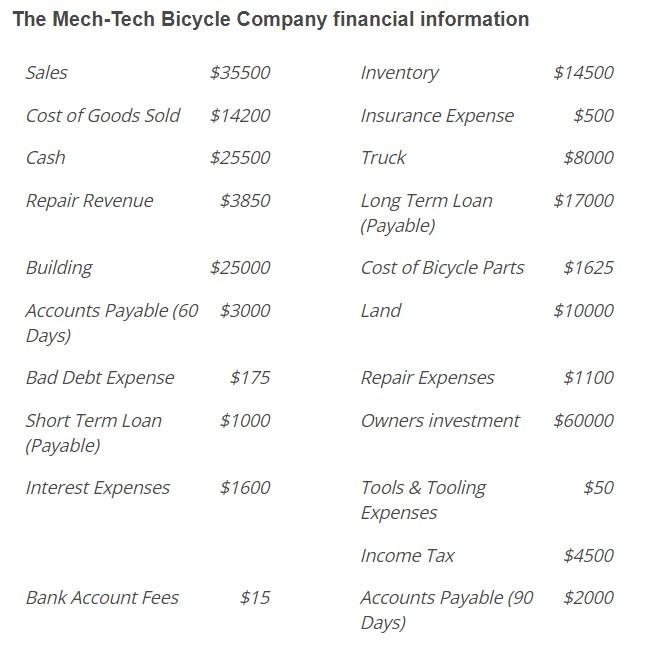 Equity Balance Sheet Ex = Expense Income Statement O Ex = Other