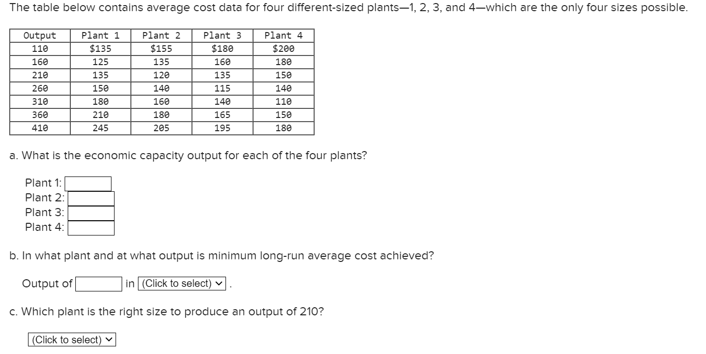 hi please help The table below contains average cost data for four