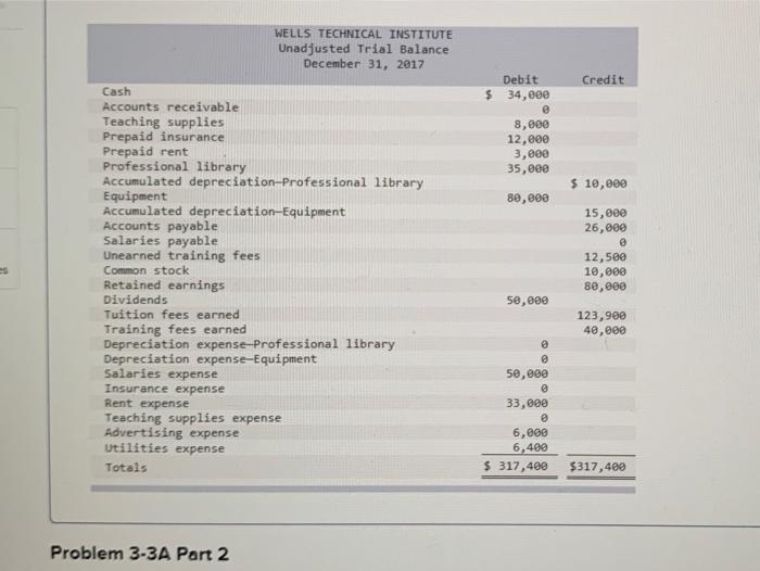 and financial statements LO P1, P2, P3 The following information applies to
