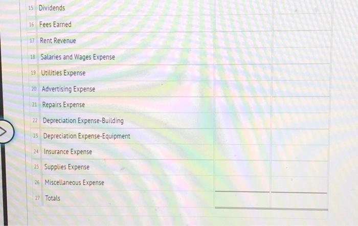 Rent 6,340.00 12 Common Stock 75.495.00 15 Retained Earnings 144,195.00 14 Dividends