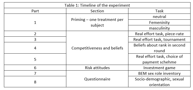 Hello everyone! I have a question regarding a regression model i have