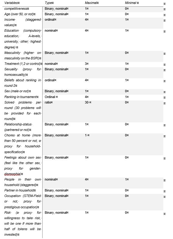 to set up for a hypothetical economic experiment we have to conduct