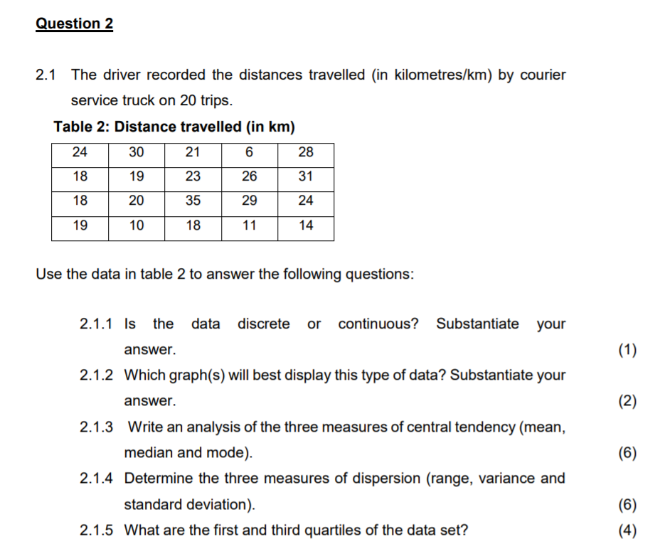 distribution or is it skewed - left or right? Explain your answer.