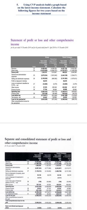  5. Using CVP analysis build a graph based on the latest