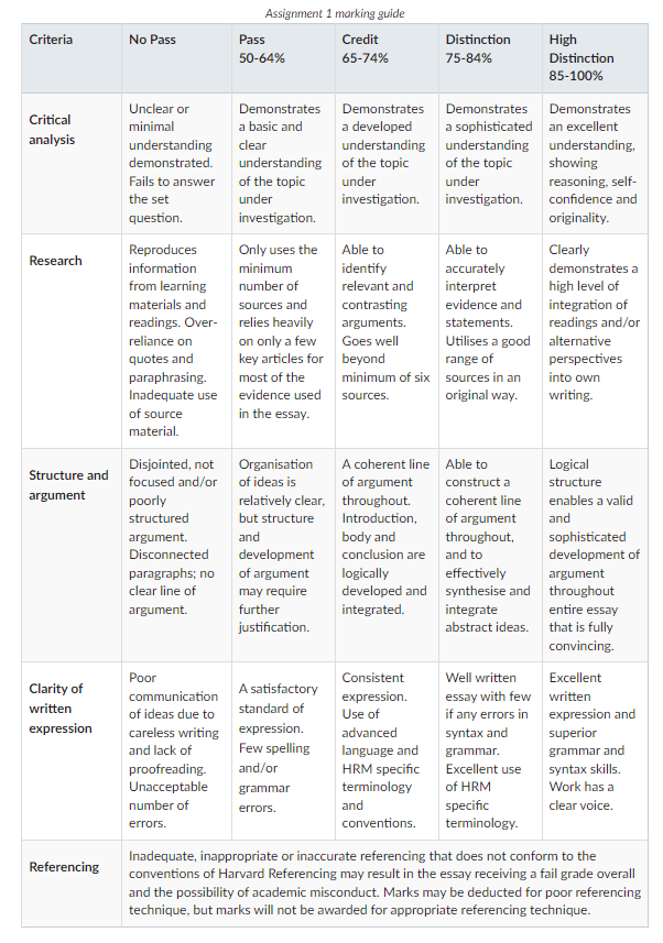 Why is human resource differentiation problematic in organisations that claim to have