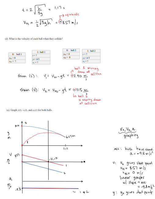 Free Fall Motion motion when only gravity affects the object - we