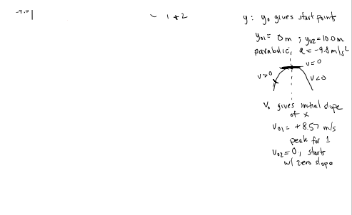 ignore air resistance in this case, all objects have the same acceleration,