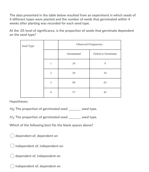 answer The data presented in the table below resulted from an experiment