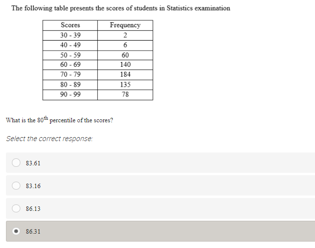 did I get the correct answer? The following table presents the scores