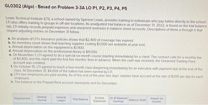  GL0302 (Algo) - Based on Problem 3-3A LO P1, P2, P3,