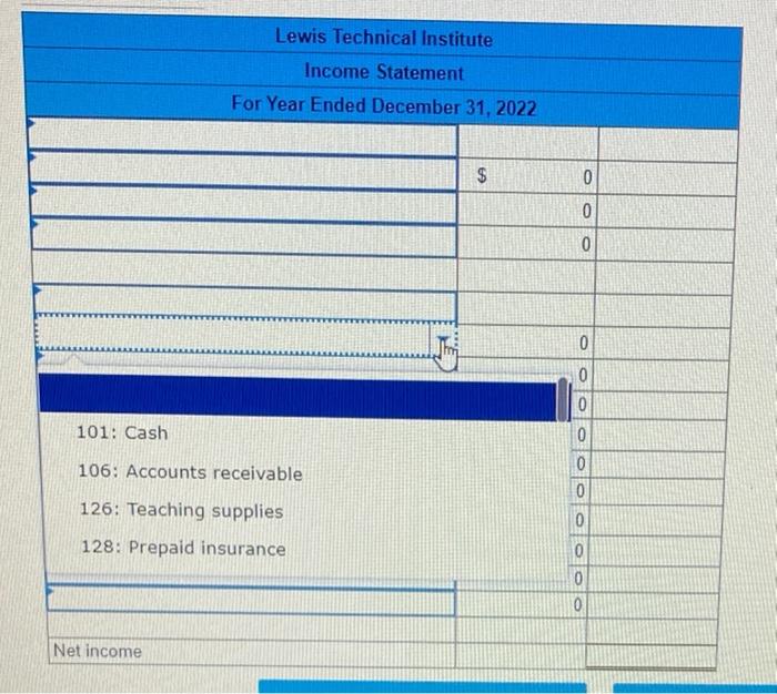 of coverage has expired b. An inventory count shows that teaching supplies