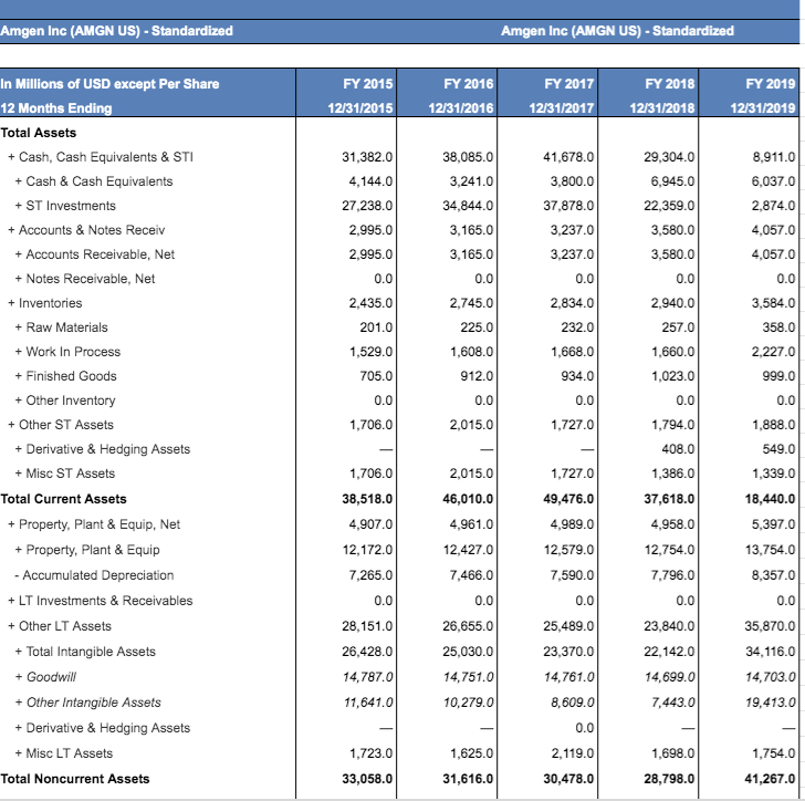 Can someone show me or type up how to do this on
