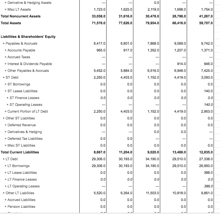 excel with necessary formulas? Amgen Inc (AMGN US) - Standardized Amgen Inc