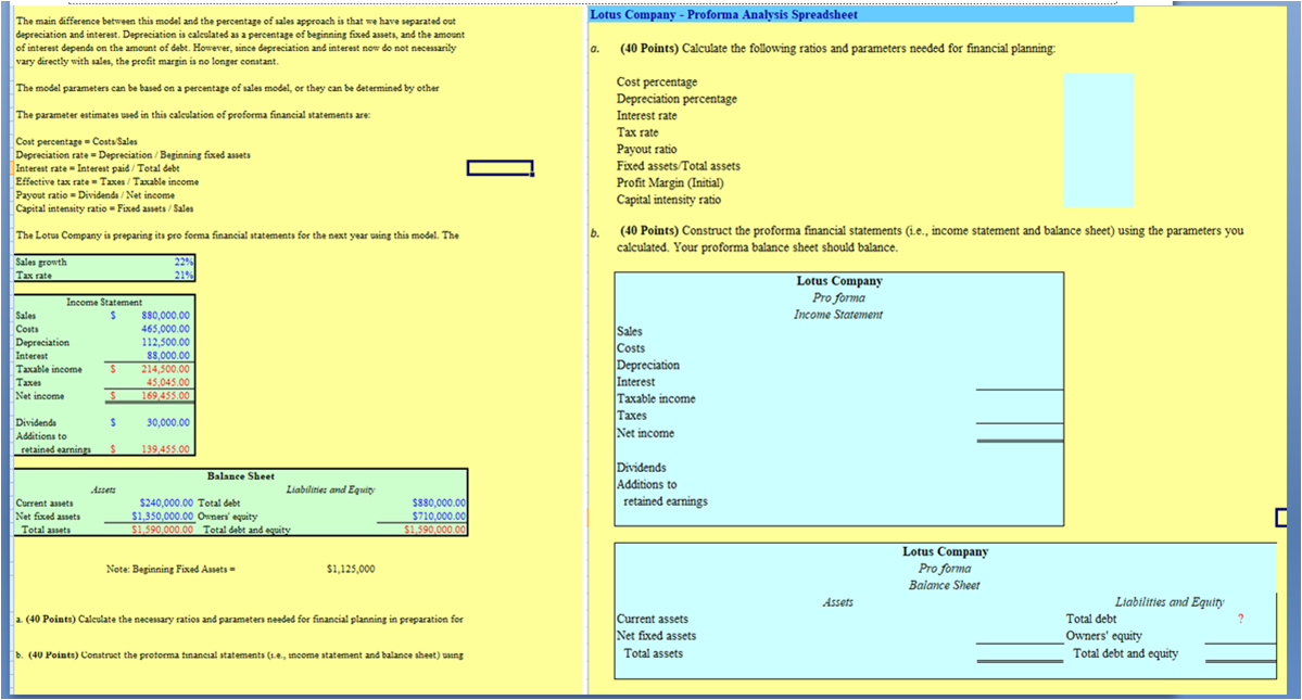  a)The main difference between this model and the percentage of ales