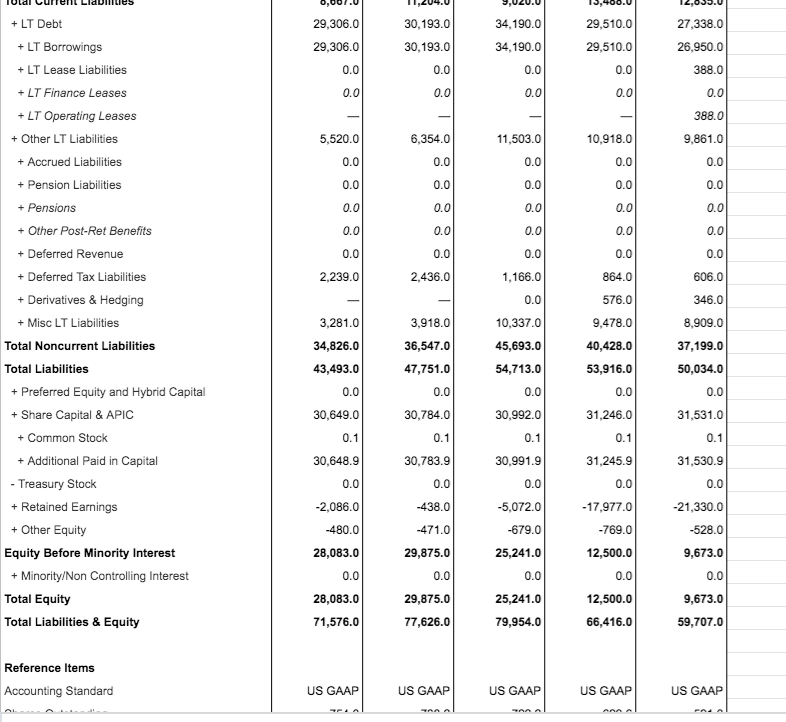(AMGN US) - Standardized FY 2016 FY 2019 FY 2015 12/31/2015 FY