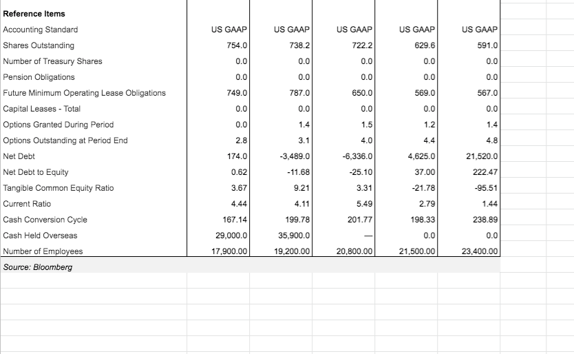 2017 12/31/2017 FY 2018 12/31/2018 12/31/2016 12/31/2019 31,382.0 4,144.0 27,238.0 2,995.0 2,995.0
