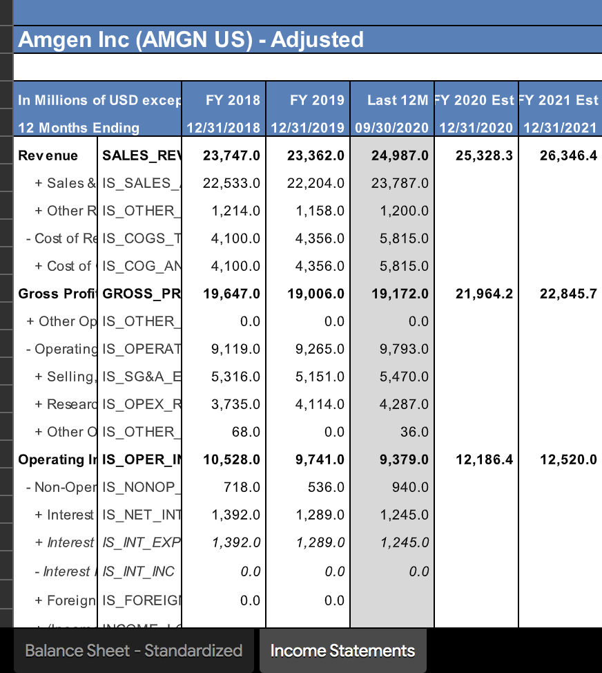 38,085.0 3,241.0 34,844.0 3,165.0 3,165.0 41,678.0 3,800.0 37,878.0 3,237.0 3,237.0 29,304.0 6,945.0