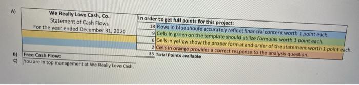 using the template on the next tab, compute free cash flow. =)